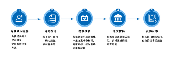 一站式知識產(chǎn)權(quán)服務(wù) 從申請到獎補，助力企業(yè)創(chuàng)新與成長